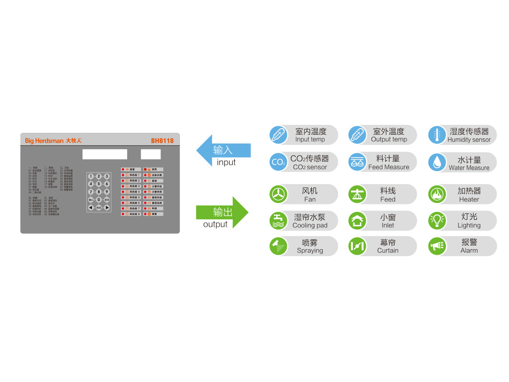 Controlador de clima BH8118