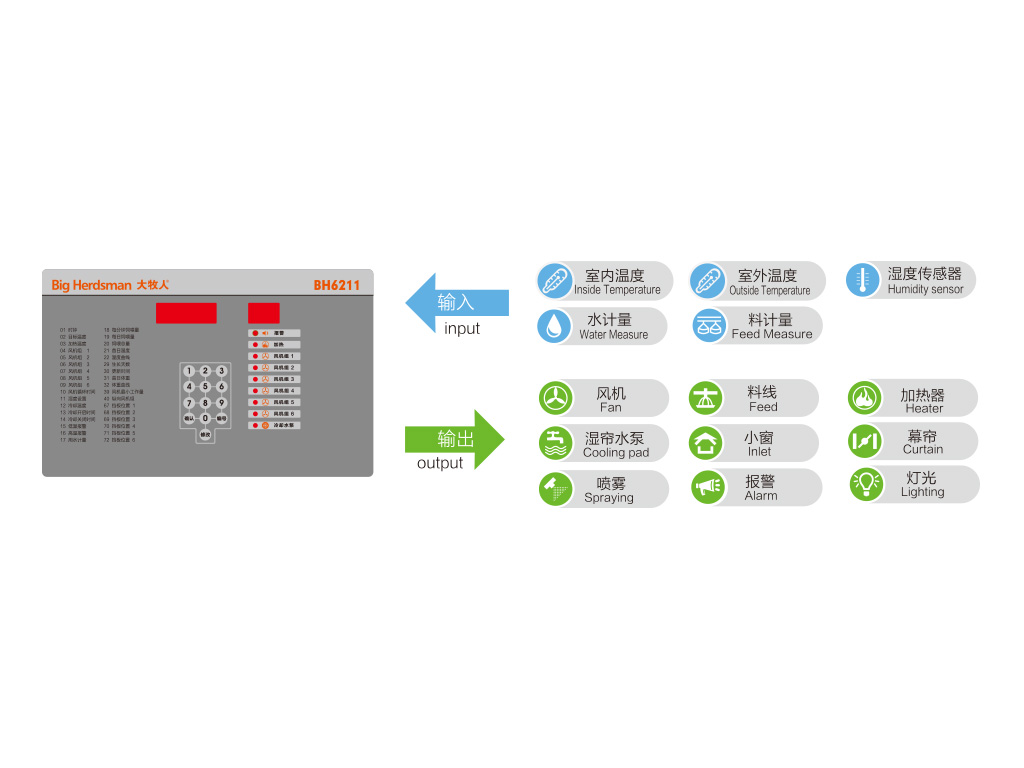 Controlador de clima BH6211