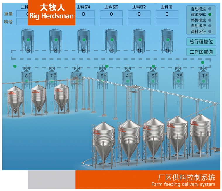 廠區(qū)供料控制系統(tǒng)